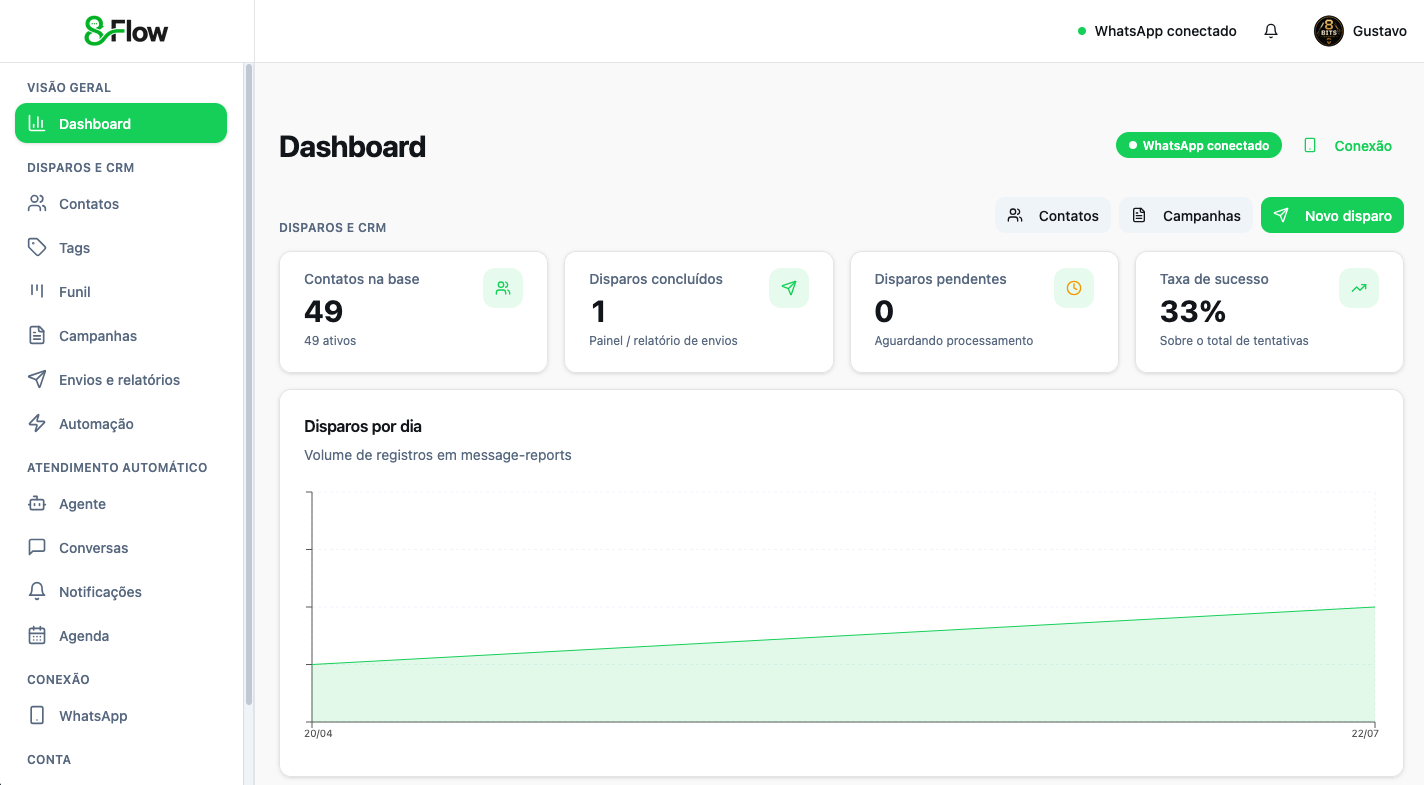 Dashboard do 8Flow